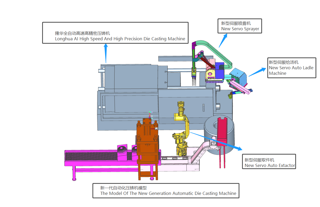 New automatic die casting machine