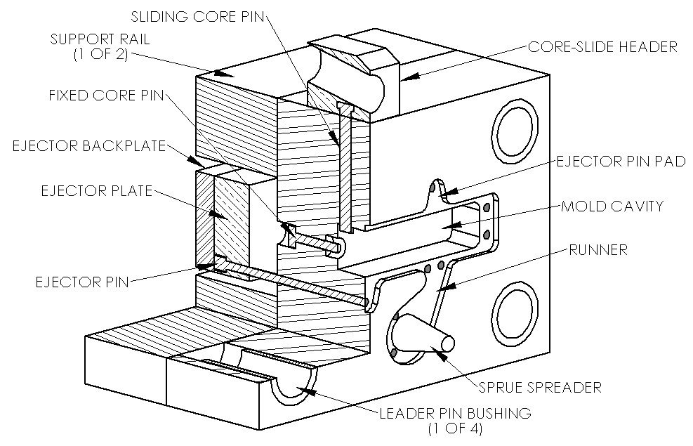 LH Die casting machine parts structure drawing