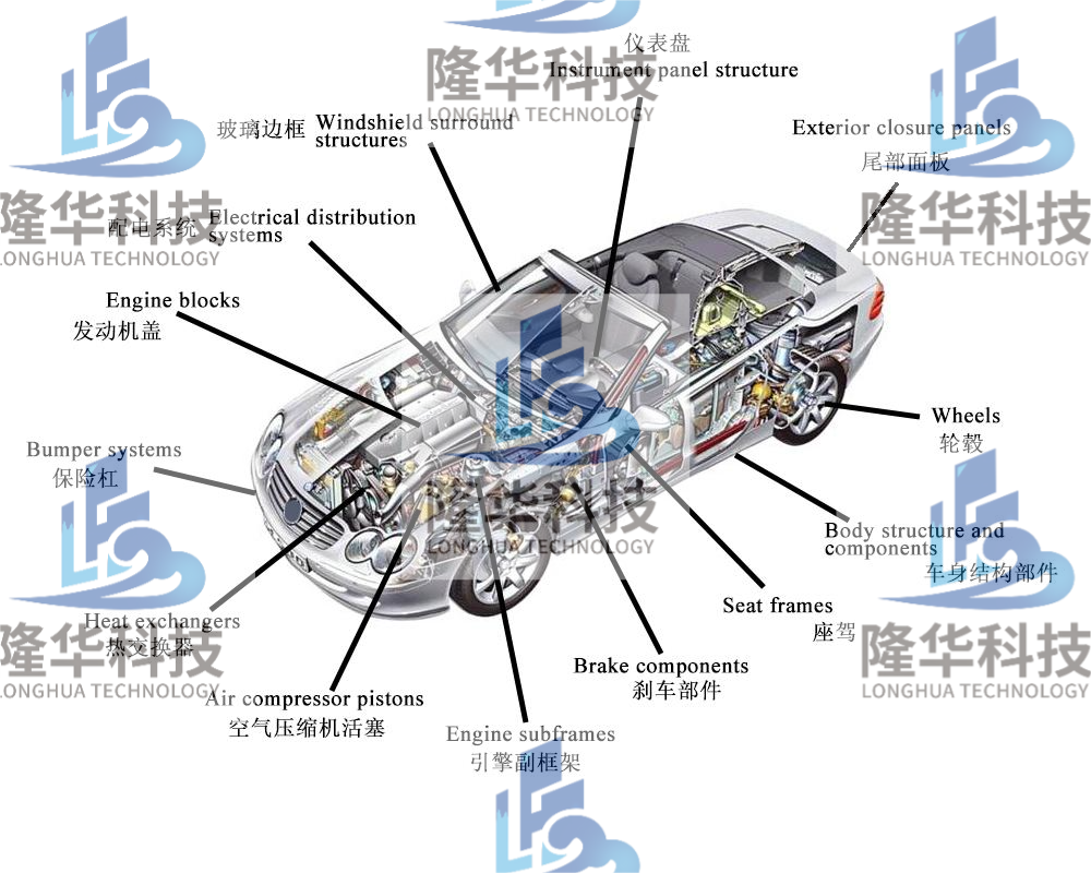 Longhua auto parts die casting solutions