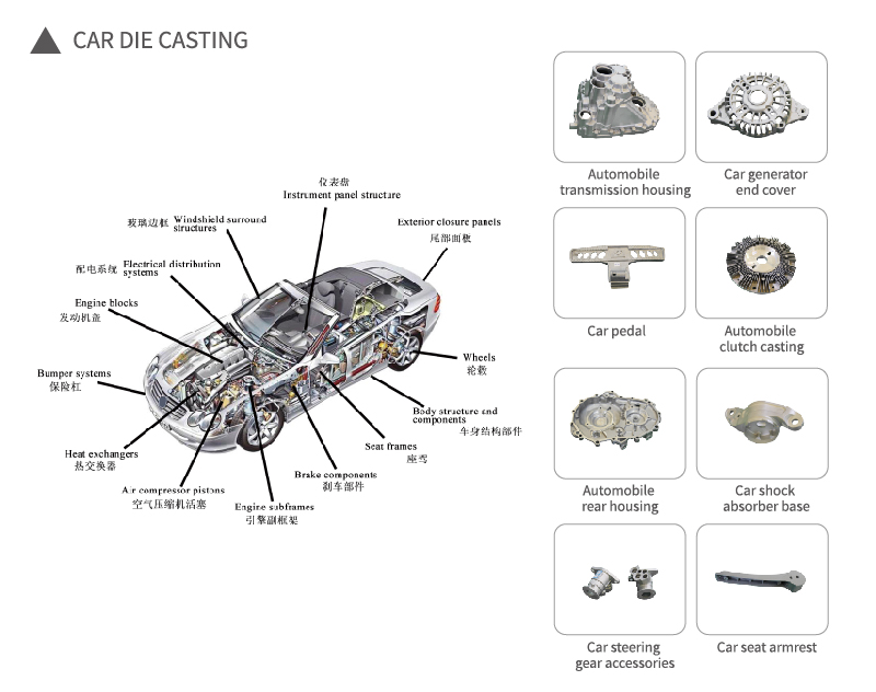 Auto parts die castings