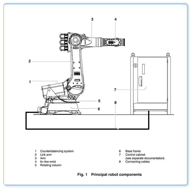 die casting robot