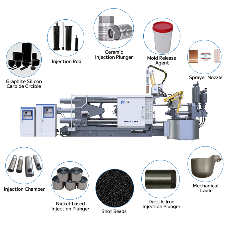 Die Casting Machine Consumables