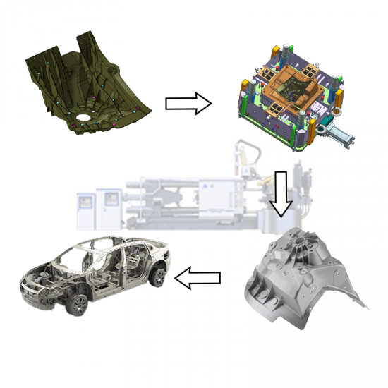 Automobile and motorcycle die casting