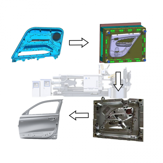 Aluminium auto parts