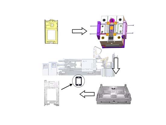 Electronic communication equipment accessories