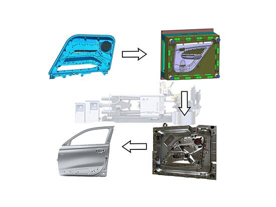 Aluminium auto parts