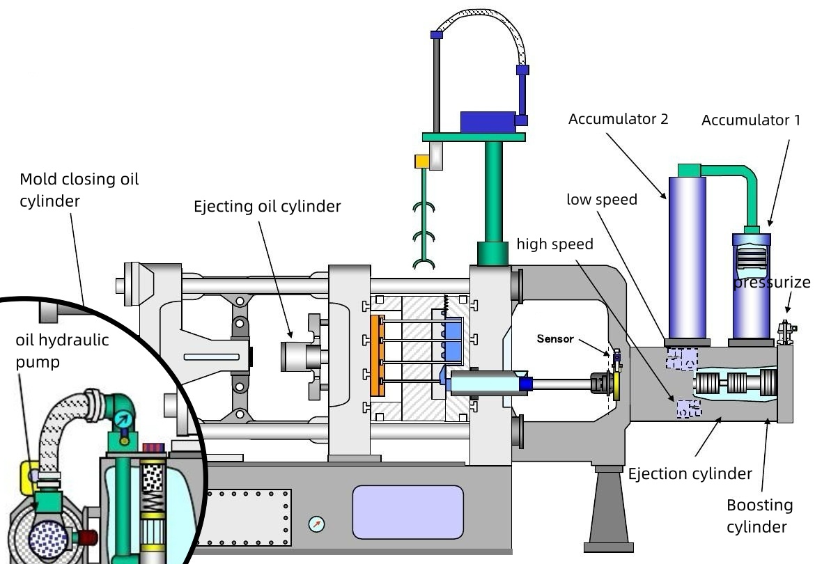 Common problems with die-casting machines: Abnormal oil pump sound