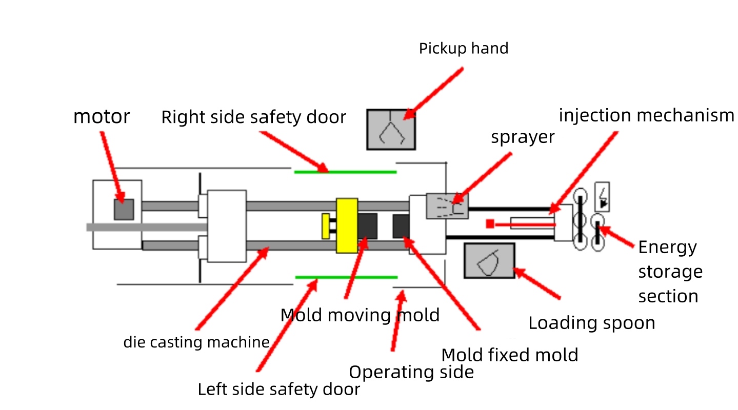 Common problem with die-casting machine: oil pump suddenly stops rotating