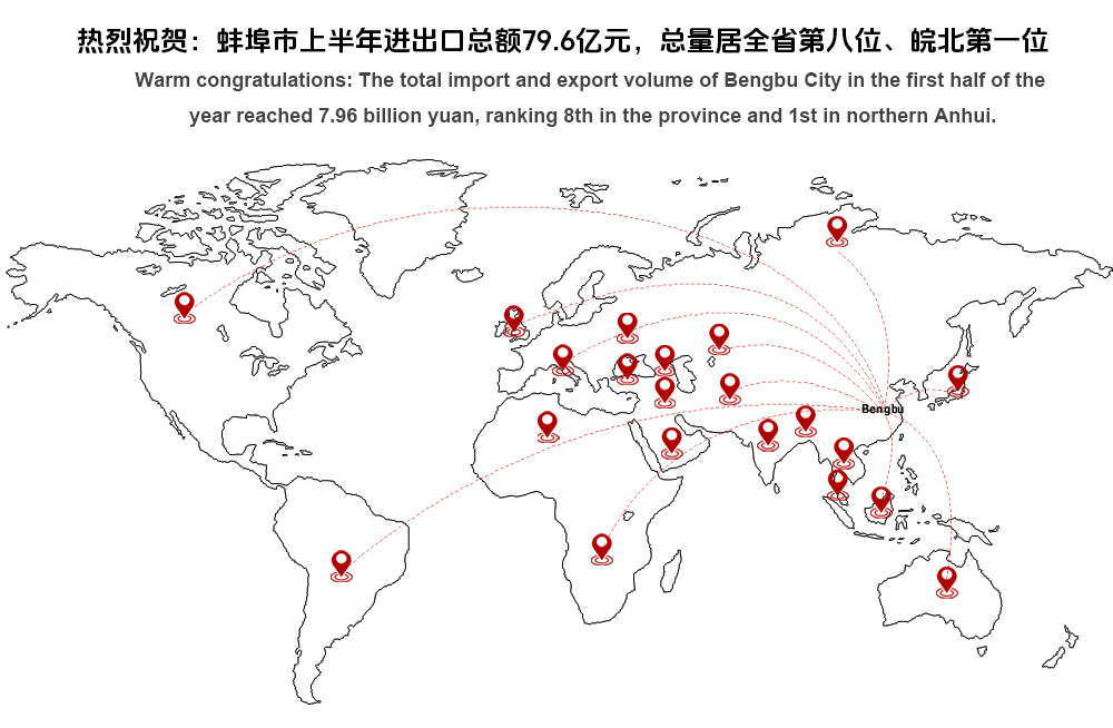 Warm congratulations: The total import and export volume of Bengbu City in the first half of the year reached 7.96 billion yuan, ranking 8th in the province and 1st in northern Anhui.