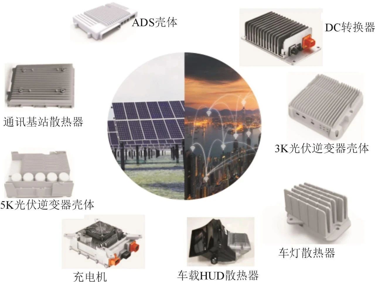 A brief discussion on the current status and development trend of die-casting aluminum alloy industry